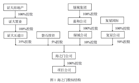 海之门股权结构