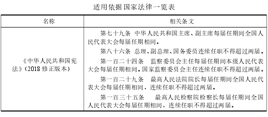 适用依据国家法律一览表