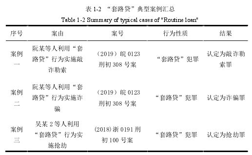 表 1-2 “套路贷”典型案例汇总