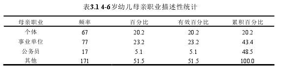 表3.1 4-6岁幼儿母亲职业描述性统计