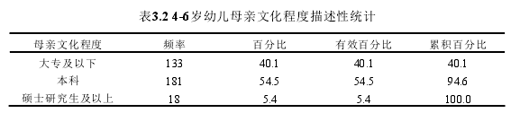 表3.2 4-6岁幼儿母亲文化程度描述性统计