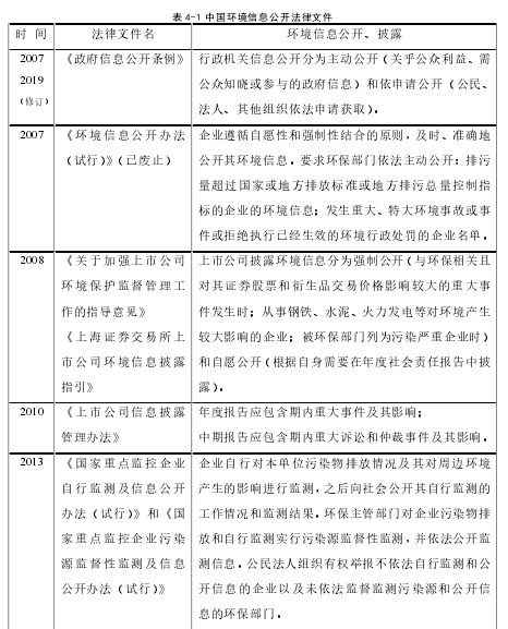 表 4-1 中国环境信息公开法律文件