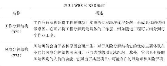 表 3.1 WBS 和 RBS 概述