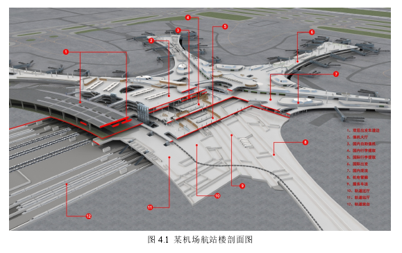 图 4.1 某机场航站楼剖面图