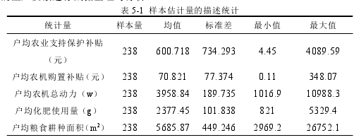 表 5-1 样本估计量的描述统计