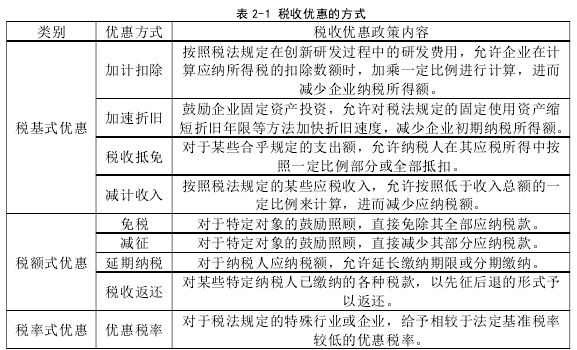 表 2-1 税收优惠的方式