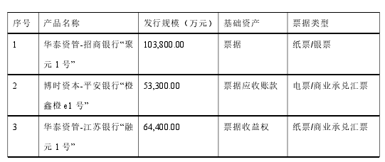 票据收益权资产证券化法律问题研究