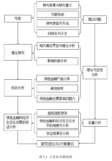 图 1.1 文章技术路线图