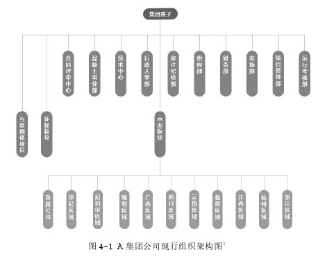 图 4-1 A 集团公司现行组织架构图3