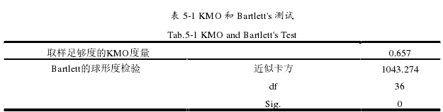 表 5-1 KMO 和 Bartlett's 测试