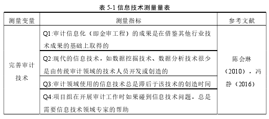 表 5-1 信息技术测量量表