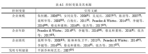 表 4-1 控制变量及其来源