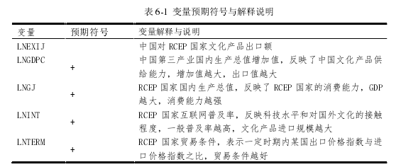 表 6-1 变量预期符号与解释说明