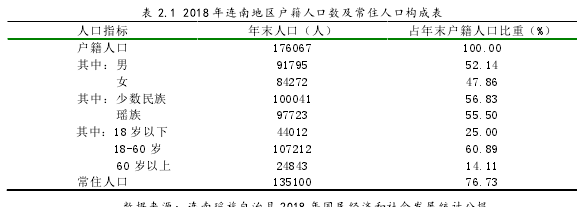 表 2.1 2018 年连南地区户籍人口数及常住人口构成表