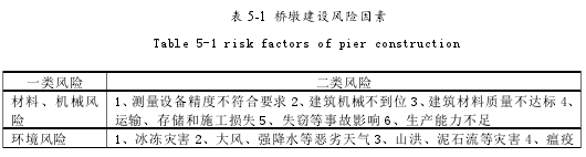 表 5-1 桥墩建设风险因素