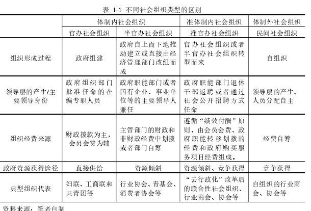 表 1-1 不同社会组织类型的区别