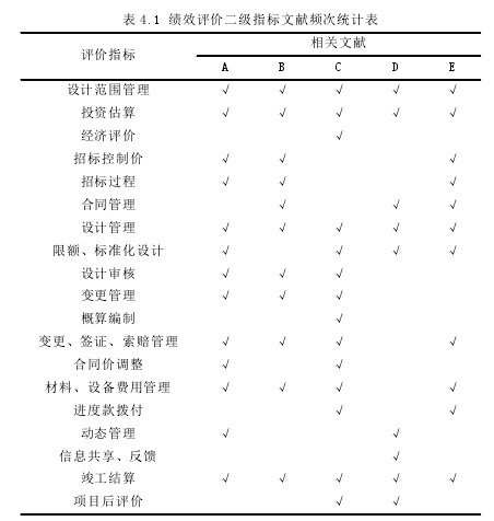 表 4.1 绩效评价二级指标文献频次统计表