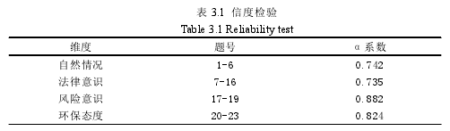 表 3.1 信度检验