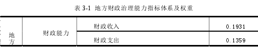 表 3-1 地方财政治理能力指标体系及权重