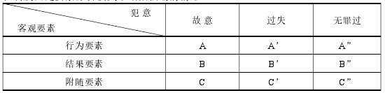 故意犯罪中明知的证明困境与出路