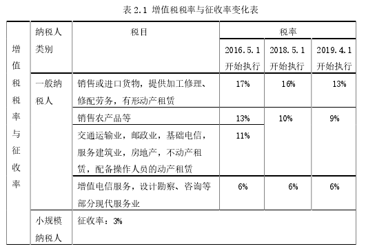 表 2.1 增值税税率与征收率变化表