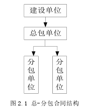 图 2.1 总-分包合同结构