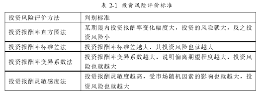 表 2-1 投资风险评价标准