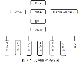 图 2-1 公司组织架构图