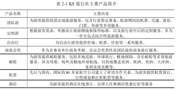 表 2-1 KS 旅行社主要产品简介