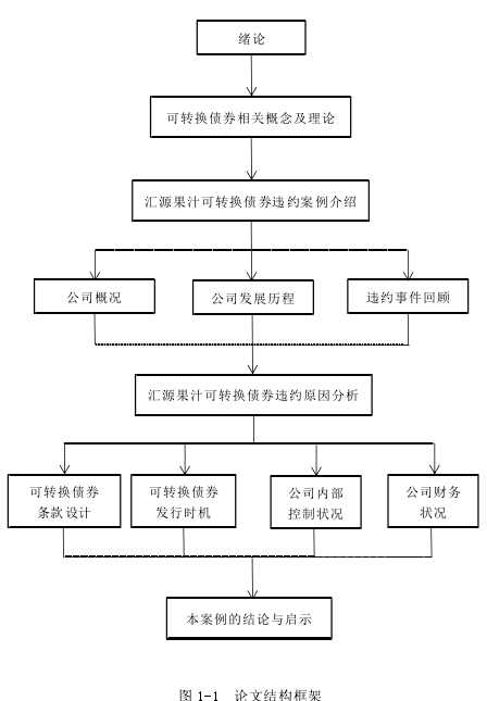 图 1-1 论文结构框架