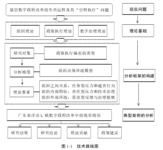 图 1-1 技术路线图