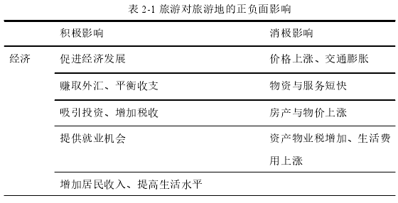 表 2-1 旅游对旅游地的正负面影响