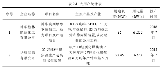 表 2-1 大用户统计表