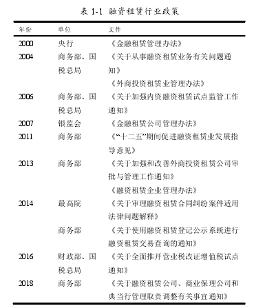 表 1-1 融资租赁行业政策