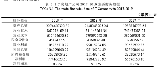 表 3-1 T 房地产公司 2017-2019 主要财务数据