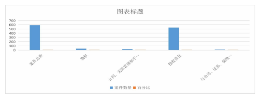 使用损失侵权损害赔偿制度研究