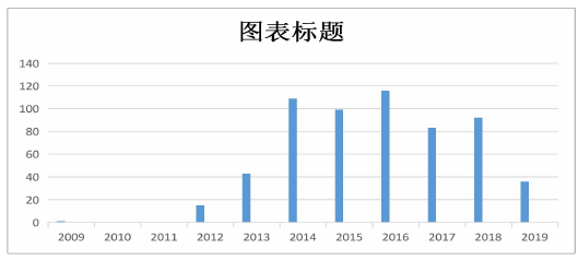 使用损失侵权损害赔偿制度研究