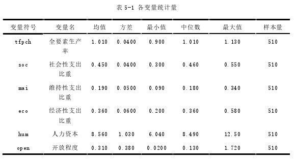 表 5-1 各变量统计量