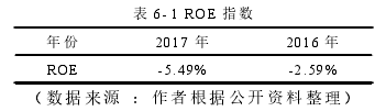 表 6- 1 ROE 指数