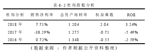 表 6- 2 杜邦指数分析