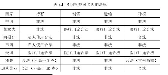 表 4.1 各国管控可卡因的法律