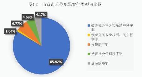 图4.2