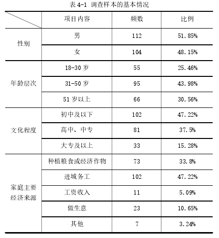 表 4-1 调查样本的基本情况