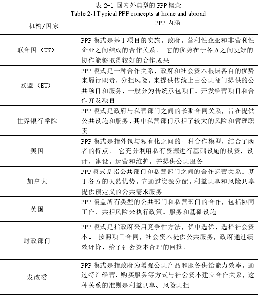 表 2-1 国内外典型的 PPP 概念