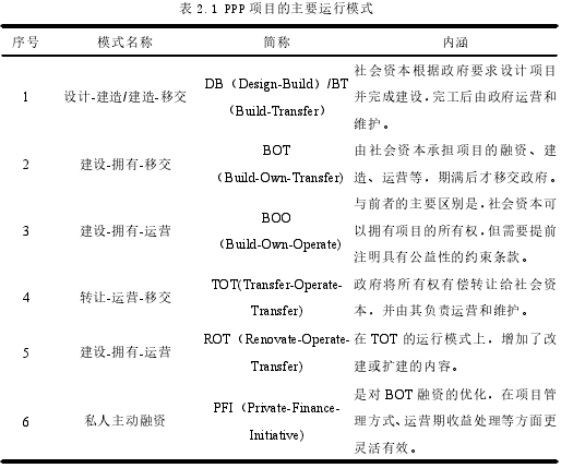 表 2.1 PPP 项目的主要运行模式