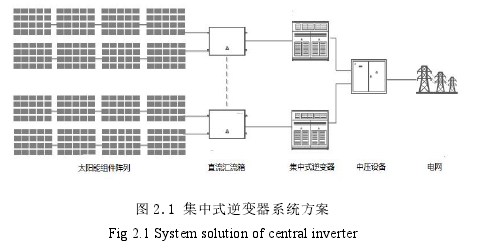 图 2.1 集中式逆变器系统方案