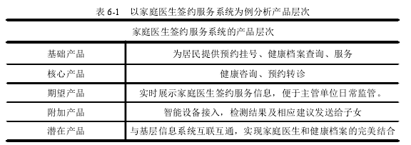 表 6-1 以家庭医生签约服务系统为例分析产品层次