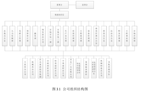 图 3.1 公司组织结构图