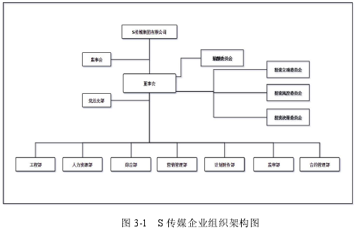 图 3-1 S 传媒企业组织架构图