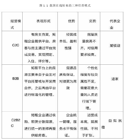 图 1.1 我国在线短租的三种经营模式